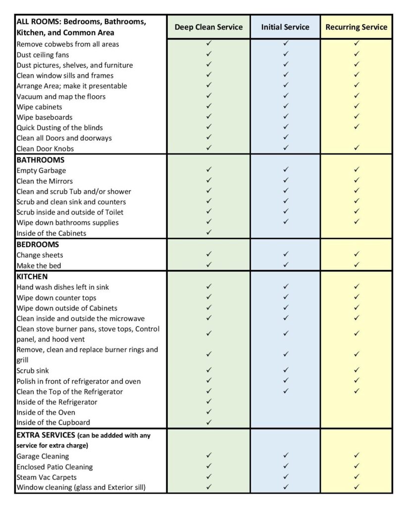 Triangle Green Cleaning Checklist Triangle Green Maids